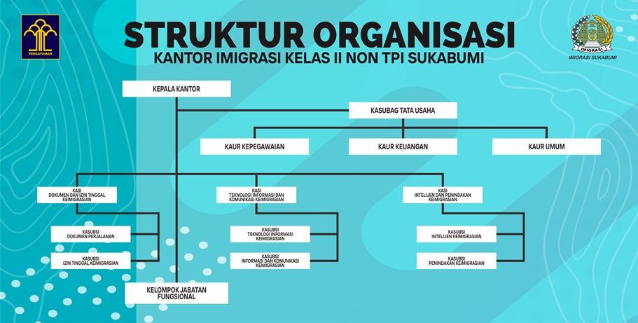 Struktur Organisasi