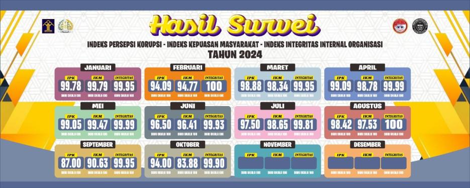 Survey IPK IKM Oktober 2024