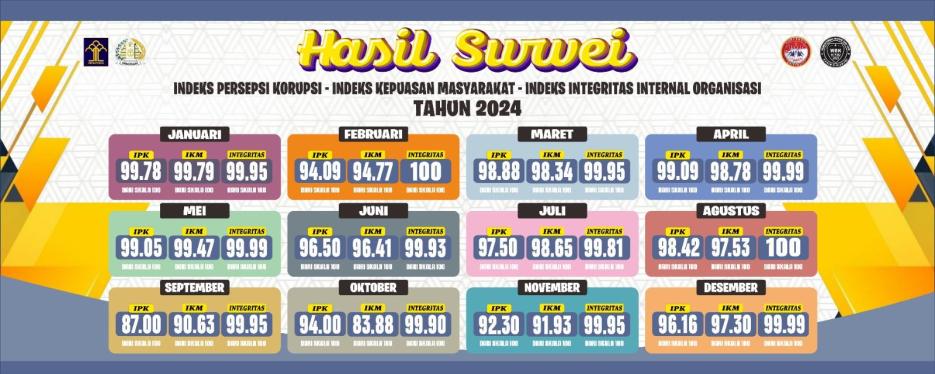 Survey IPK dan IKM Des 2024